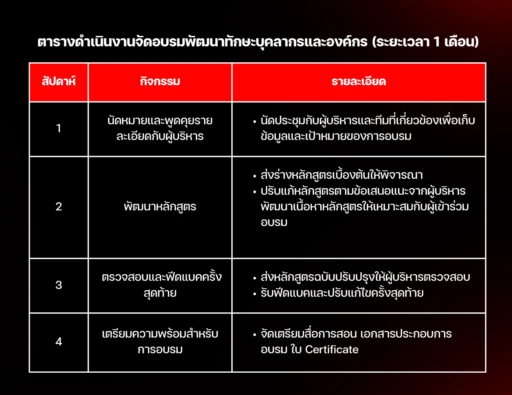 ตารางสำหรับการ crm 1 เดือน